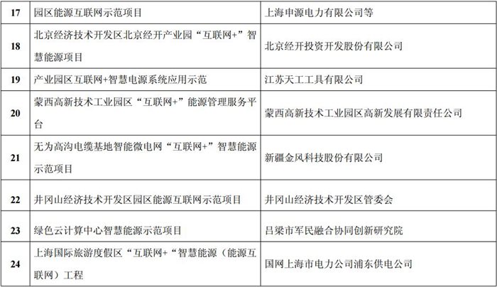 http://img01.bjx.com.cn/news/UploadFile/201703/2017030708562145.jpg